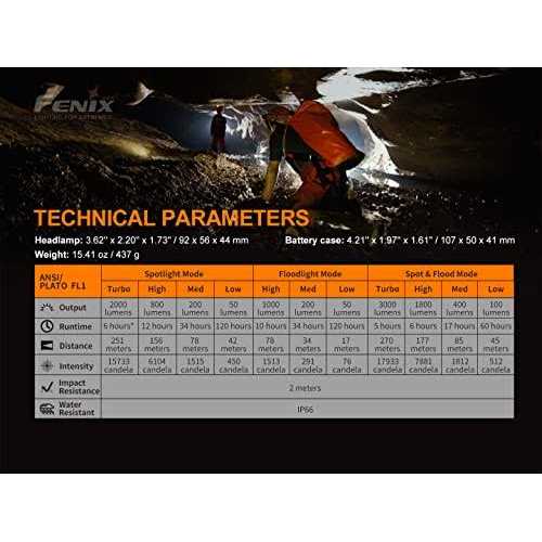 Fenix HP30R V2.0 Rechargeable Headlamp - MT - Mrs Treak