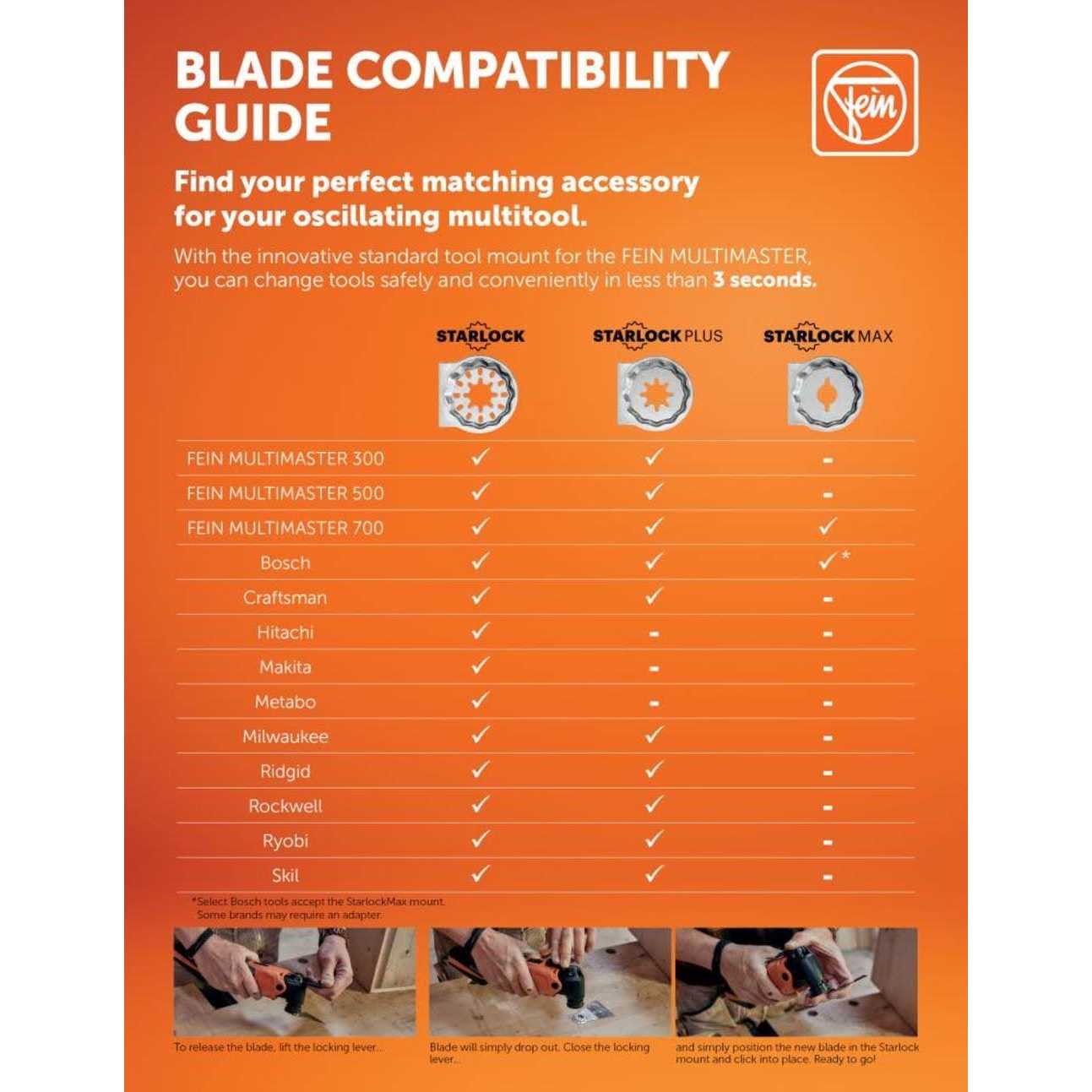 Fein E-Cut Carbide Pro Blade 63502236290 - MT - Mrs Treak